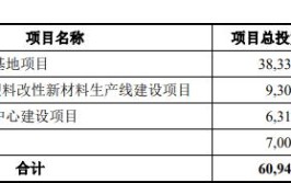 祥和实业拟发不超4.5亿元可转债 股价跌2.65%