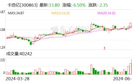卡倍亿大宗买卖
业务
成交269.37万元