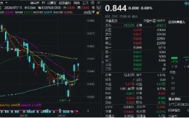 博弈举行
时，中证100ETF基金（562000）坚强
收平！最新参加
ETF通，超6225万元资金匿伏
利好
