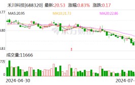 禾川科技：龙游联龙拟减持公司不超1%股份