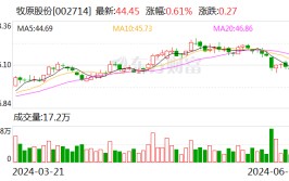 牧原股份：约1.5亿股限售股6月24日解禁