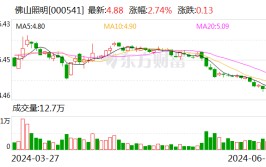 佛山照明：控股股东同等
举措
人增持1416万股
