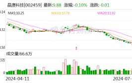 晶澳科技：拟20亿元收购控股分公司
扬州晶澳23.0681%股权
