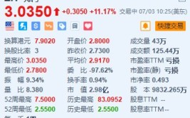 美股异动｜知乎涨超11% 日前发布全新AI产物
“知乎直答”