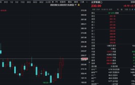 旺季要来了！220家机构灵敏调研600亿龙头