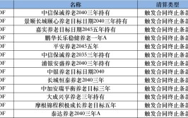 产物
清盘频发、超半数亏损，公募养老基金发展为什么这么难？