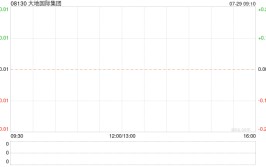 大地国际团体
公布将于7月29日上午起复牌
