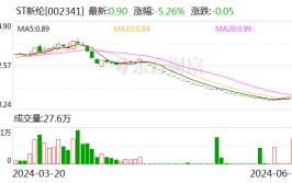 ST新纶：公司董事长兼总裁及其控制的企业 增持公司股份