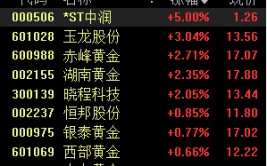贵金属板块涨幅居前，金价攀升至两周高点，后市怎么走？