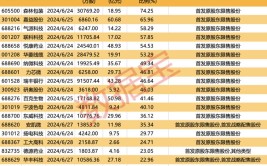 超670亿元解禁洪流将至！3股解禁市值逾50亿元 养猪龙头压力最大