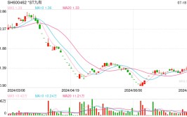11.31%股权被丽水岭南松8355万元拍下 *ST九有将迎新控股股东