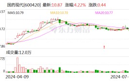国药当代
：约1.45亿股限售股7月11日解禁
