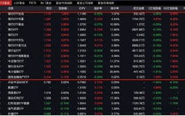 市场寡淡，基金司理
尚有另一个天下
，徐彦、焦巍、张坤把感情袒露
在季报里