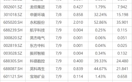 下周关注丨6月CPI、PPI数据将公布，这些投资机遇最靠谱
