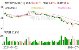 A股“股王” 最新发声！