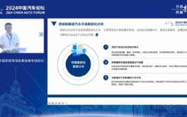 北京汽车流畅
协会常务副会长褚振亮：周鸿祎卖掉迈巴赫拥抱新能源，让各人
又重新界说
豪车
