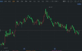 港股异动 | 上美股份高开逾7% 中期净利同比预增最高3倍 韩束在抖音GMV已超客岁
整年
