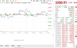 ETF日报：游戏板块当前估值处于已往
5年相对低位，可以得当
关注游戏ETF