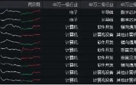 敲黑板！财务
资金支持
+需求端提振，海光信息涨超2%，信创ETF基金（562030）逆市收红！