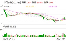 华英农业拟回购5000万元到1亿元公司股份