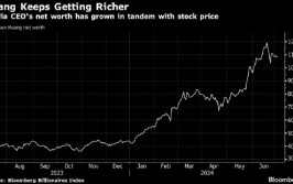 黄仁勋出售英伟达1.69亿美元股票举行
套现