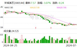 宋城演艺：上半年净利同比预增58.52%–104.75%