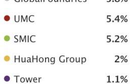 “站在AI风口”的台积电还能再涨30%？