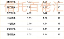 独家！53家书
托上半年业绩出炉，座次乱了，这家公司初次
拿下净利冠军