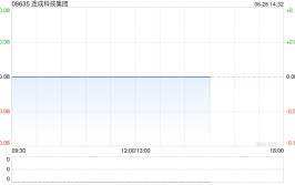 连成科技团体
将于8月26日派发末期股息每股0.002港元