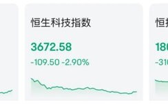 忽然
大涨！董事会：并无知悉缘故起因