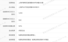 羁系
点名！私募“一扇门”辩论
被告诫
！