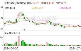 交控科技：股东拟减持公司不超1.83%股份