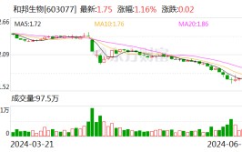 和邦生物：6月19日回购股份4598300股