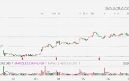 美股异动丨3M大涨超19%，Q2业绩超预期