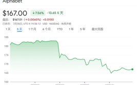 美股“七巨头”遭遇“至暗时候
”：5万亿元市值一天蒸发！“AI泡沫”加快
破裂？华尔街吵起来了