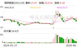 瑞纳智能：全资分公司
中标2.06亿元AI聪明
供热条约
能源管理项目