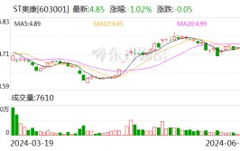 ST奥康：6月18日召开董事会集会
会议