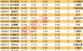 车联网多股涨停，龙头封单超30万手