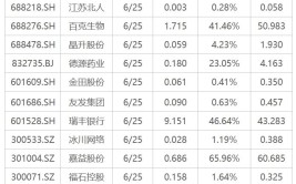下周关注丨夏季达沃斯论坛将召开，这些投资机遇最靠谱