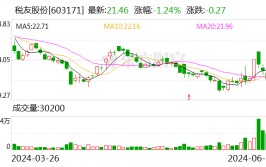 税友股份（603171.SH）7月1日解禁上市3.15亿股 为首发限售股份