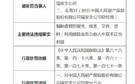人保财险瑞安支公司被罚50万元：因利用保险业务为他人牟取不合法
长处
等