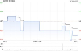 通天酒业公布中湾国际融资获委任为独立财务顾问