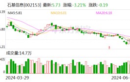 石基信息：公司如今利用AI引擎和自建私有模子
举行
旅店各种应用场景探索 包罗
智能自我培训等