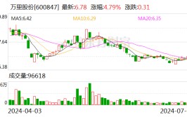 万里股份：实控人拟要约收购公司20%股份