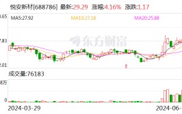 悦安新材：车载电感中的一体成型电感占比正在提拔
