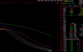 37连跌停！又一A股将退市，来日诰日
停牌，股价仅剩0.37元！