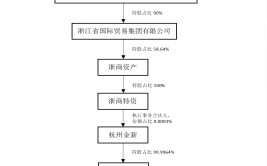 湘财股份官宣！地方国资年内已入股多家中小券商