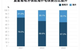复星17年环球
化，创造了真正的稀缺性