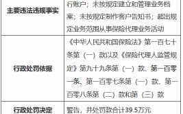 宁波来发汽车贩卖
服务公司被罚39.5万元：财务业务数据不真实 未按规定利用
银行账户等