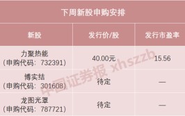 就在下周，三箭齐发！